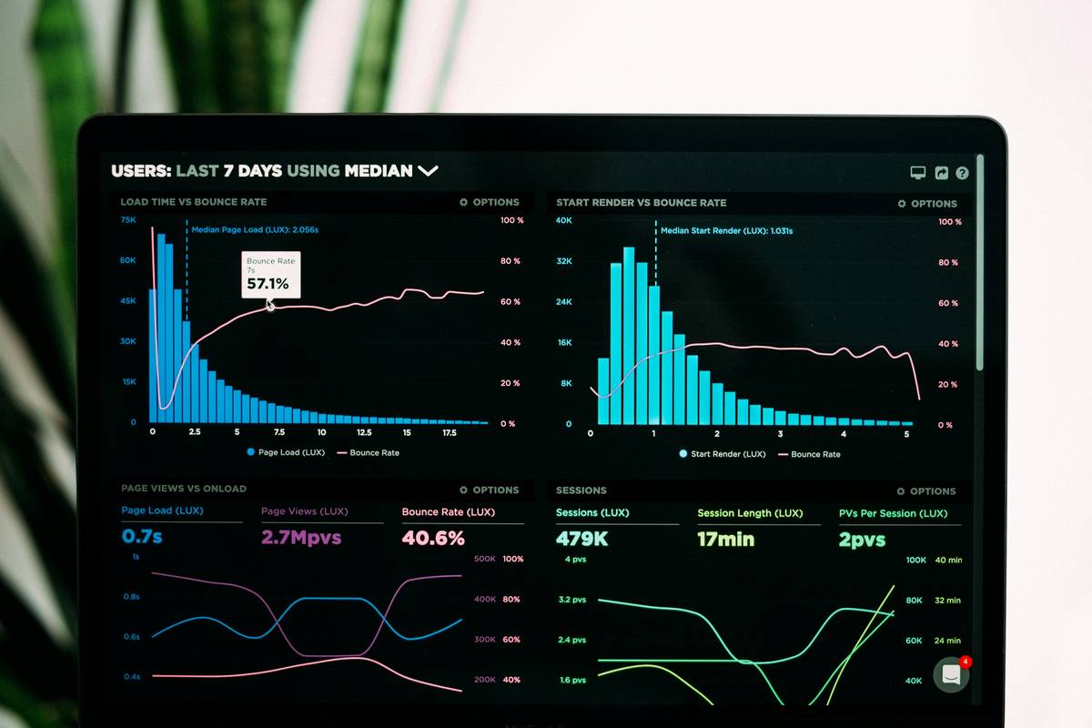 Graph showing weekly call volume peaks